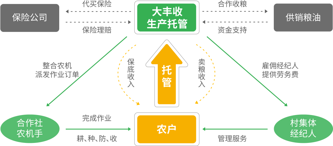 我们的服務(wù)模式