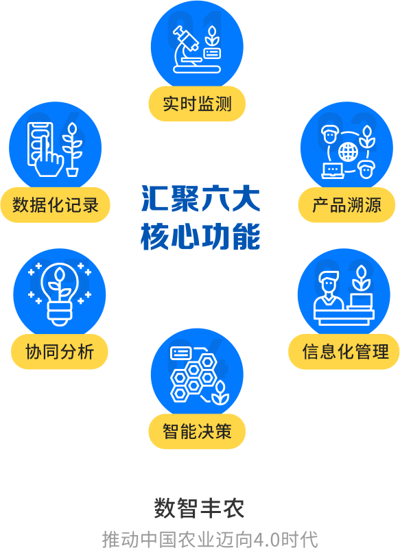 数智丰农